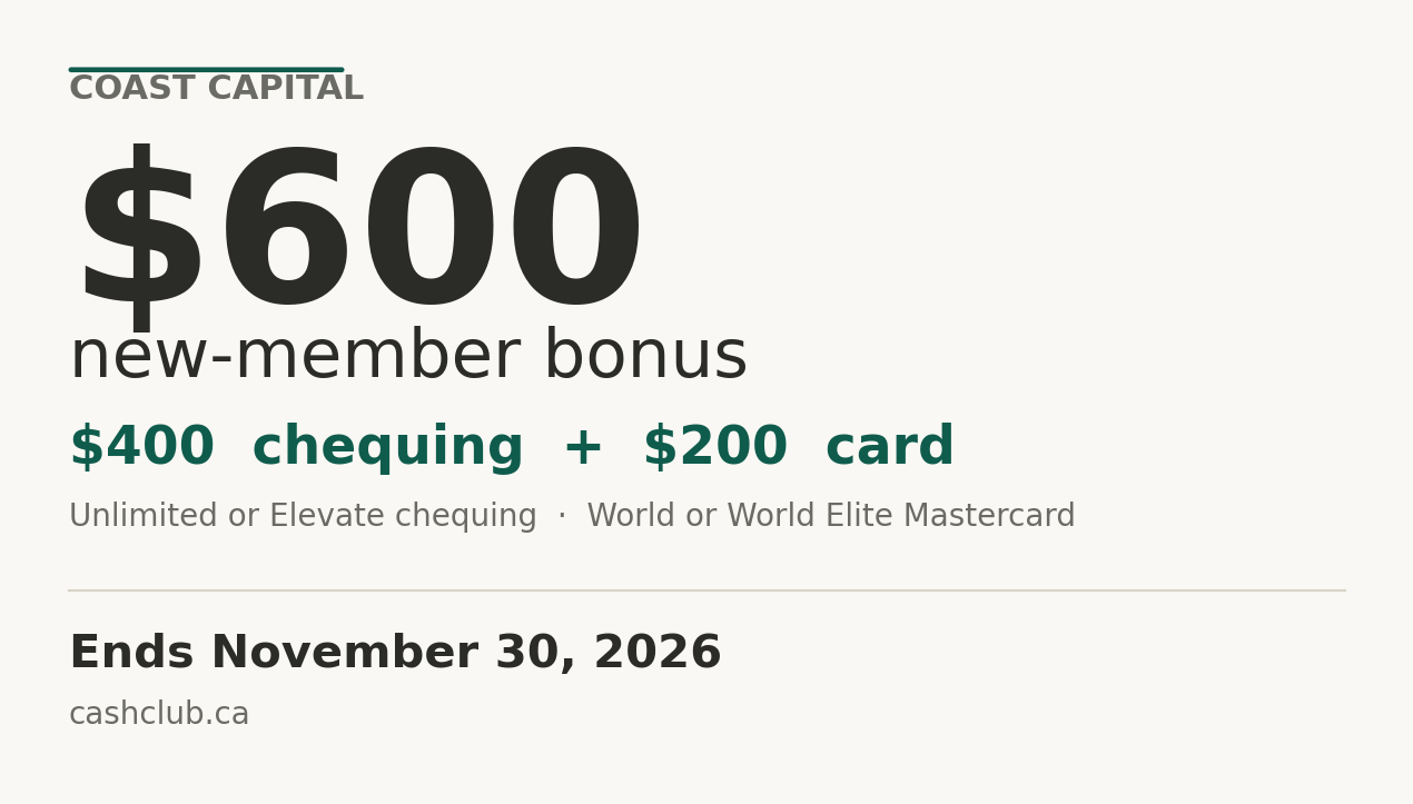 Coast Capital $600 new-member bonus: $400 chequing plus $200 card, ends November 30, 2026