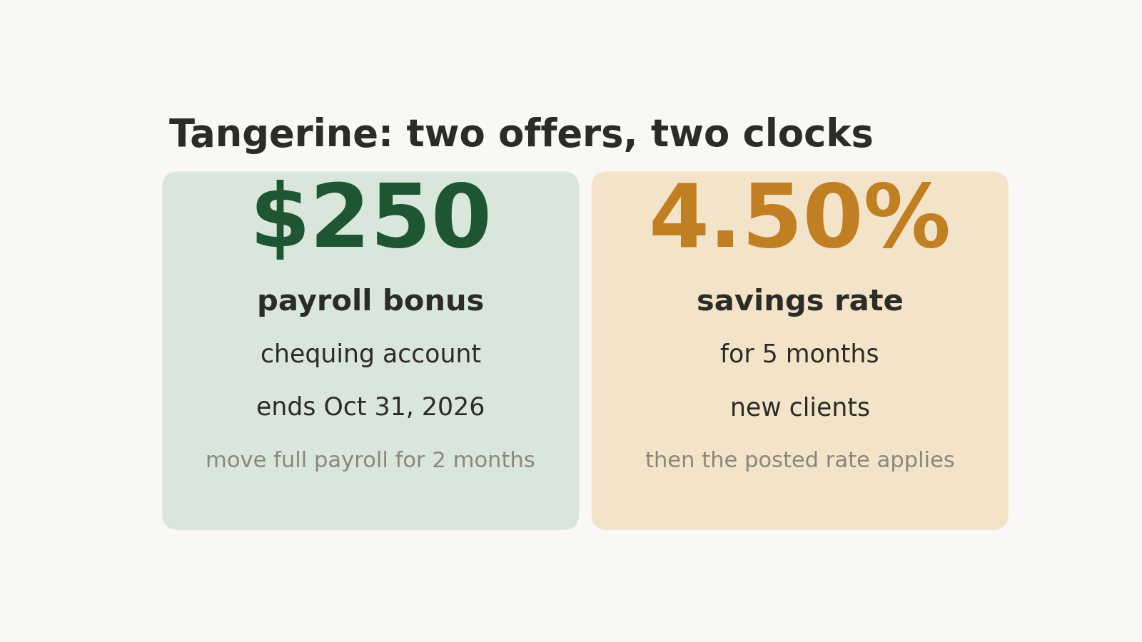 Tangerine two offers: 250 dollar payroll bonus on chequing ending Oct 31 2026, and 4.50 percent savings rate for 5 months